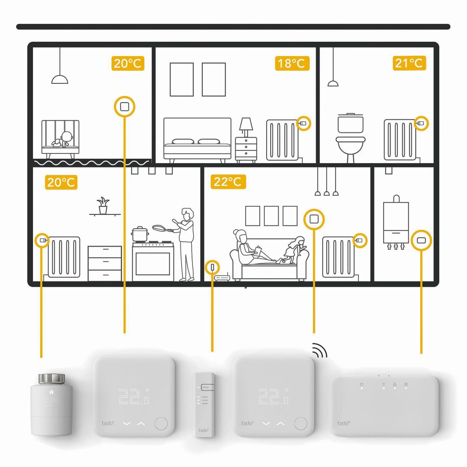 Tado° Smart V3+, 3x Heizkörper-Thermostat + Bridge 9 Tado° Smart V3+, 3x Heizkörper-Thermostat + Bridge – Bild 9