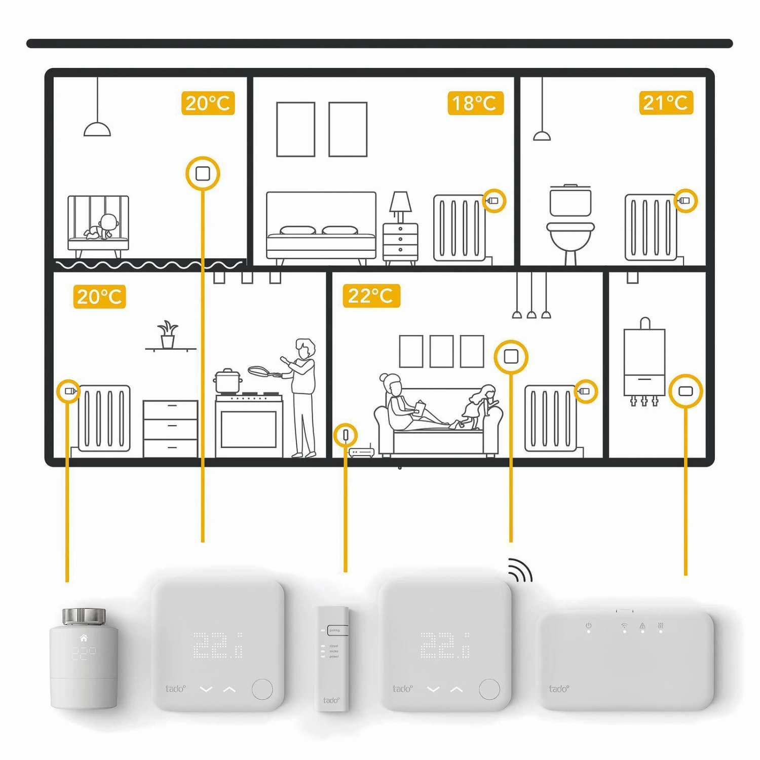 Tado° Smart Thermostat Starter Kit V3+ Funk Bundle 7 Tado° Smart Thermostat Starter Kit V3+ Funk Bundle – Bild 7