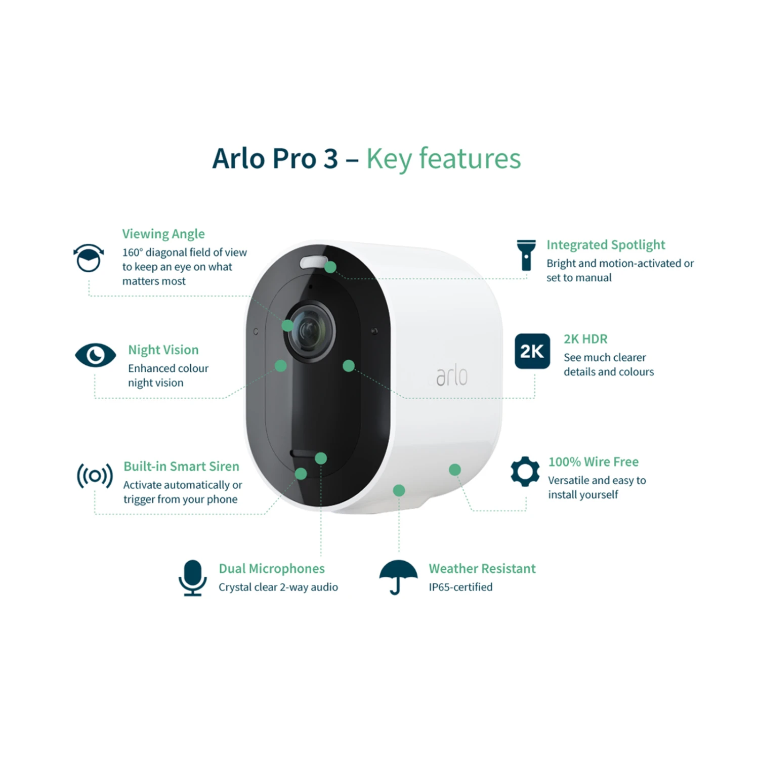 Arlo Pro 3 Sicherheitssystem Mit 4 Kameras Weiß 9 Arlo Pro 3 Sicherheitssystem Mit 4 Kameras Weiß – Bild 9