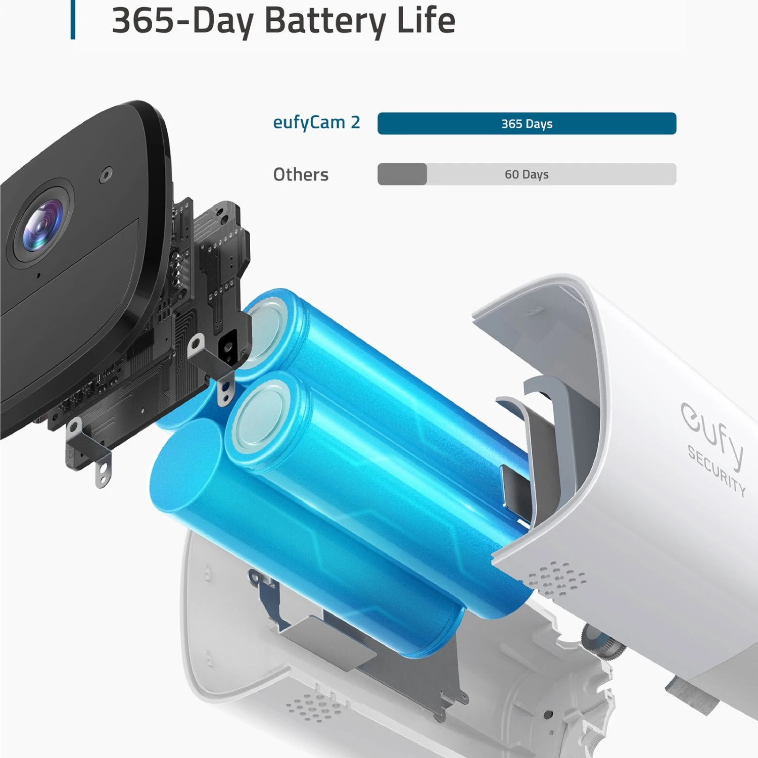 EUFY Security EufyCam 2 IP67 3er-Set, HomeBase 2 8 EUFY Security EufyCam 2 IP67 3er-Set, HomeBase 2 – Bild 8