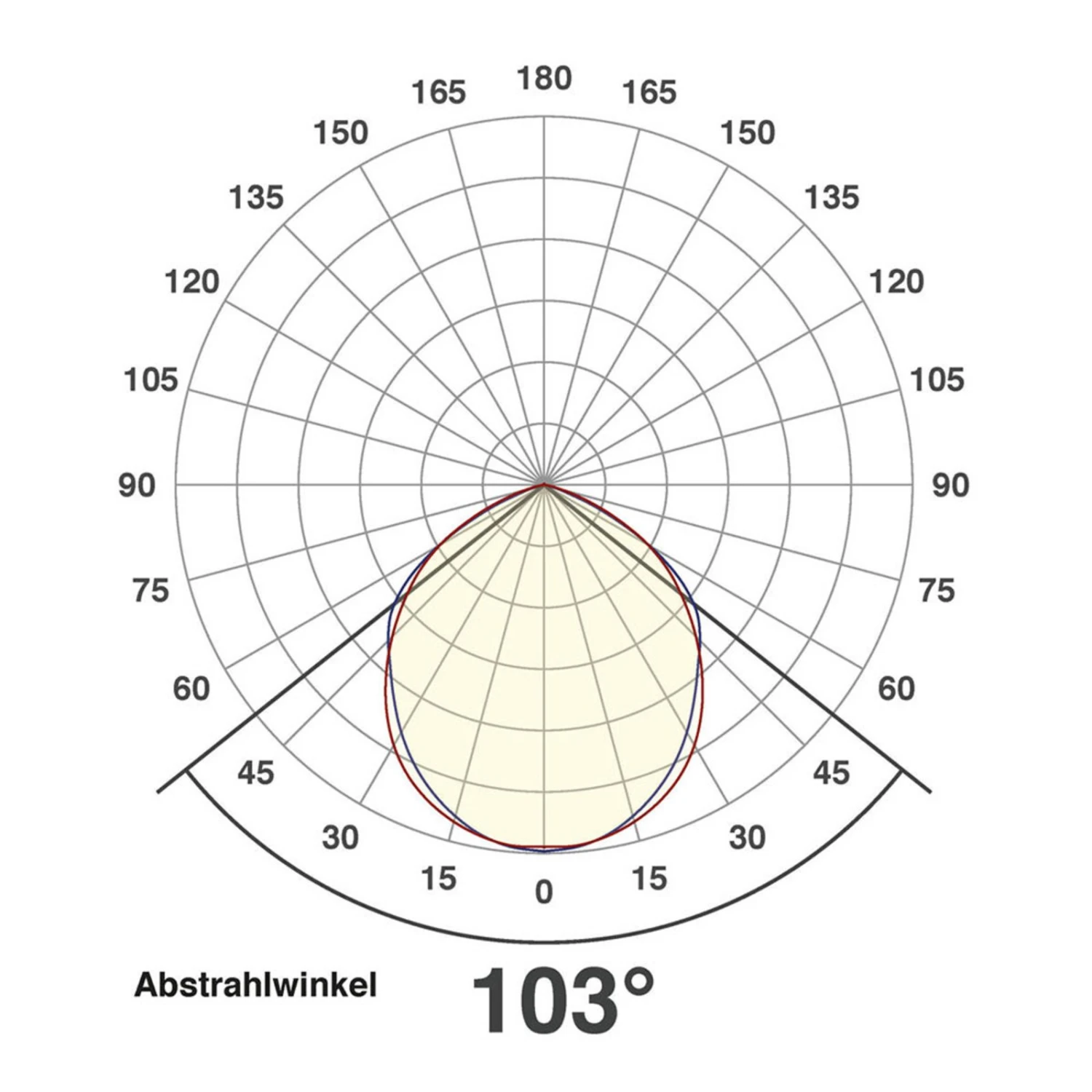 EVN LFA Außenstrahler Silber Stecker 3.000K 50W 3 EVN LFA Außenstrahler Silber Stecker 3.000K 50W – Bild 3
