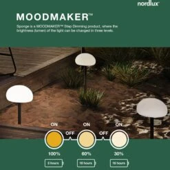 Nordlux LED-Stehleuchte Sponge Floor Für Die Terrasse 26 Nordlux LED-Stehleuchte Sponge Floor Für Die Terrasse -Paulmann Verkaufsgeschäft 7006390 7
