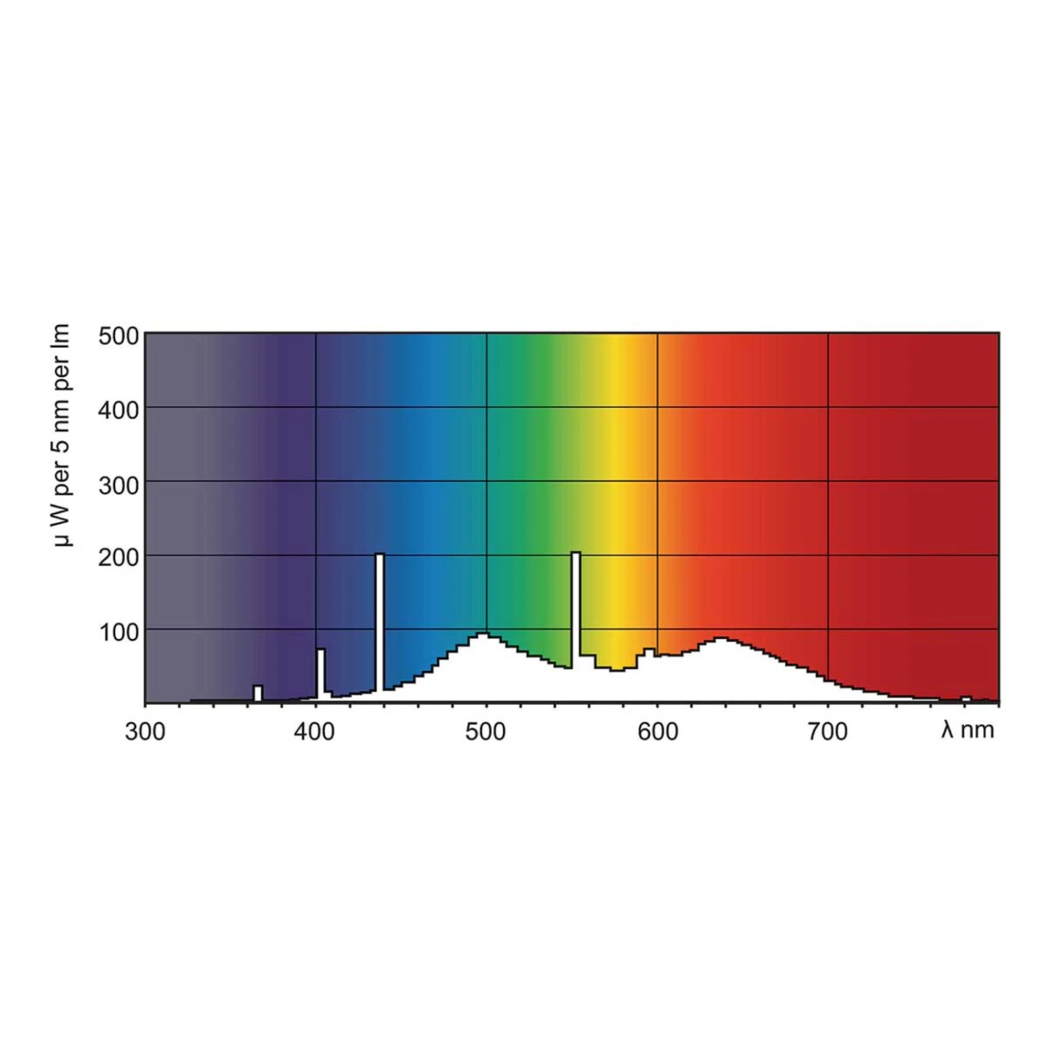Philips MASTER Graphica 950 TL-D G13 T9 36W 950 2 Philips MASTER Graphica 950 TL-D G13 T9 36W 950 – Bild 2