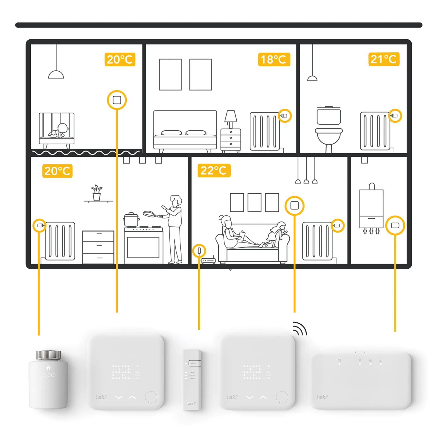 Tado° Smart Heizkörper-Thermostat 7 Tado° Smart Heizkörper-Thermostat – Bild 7